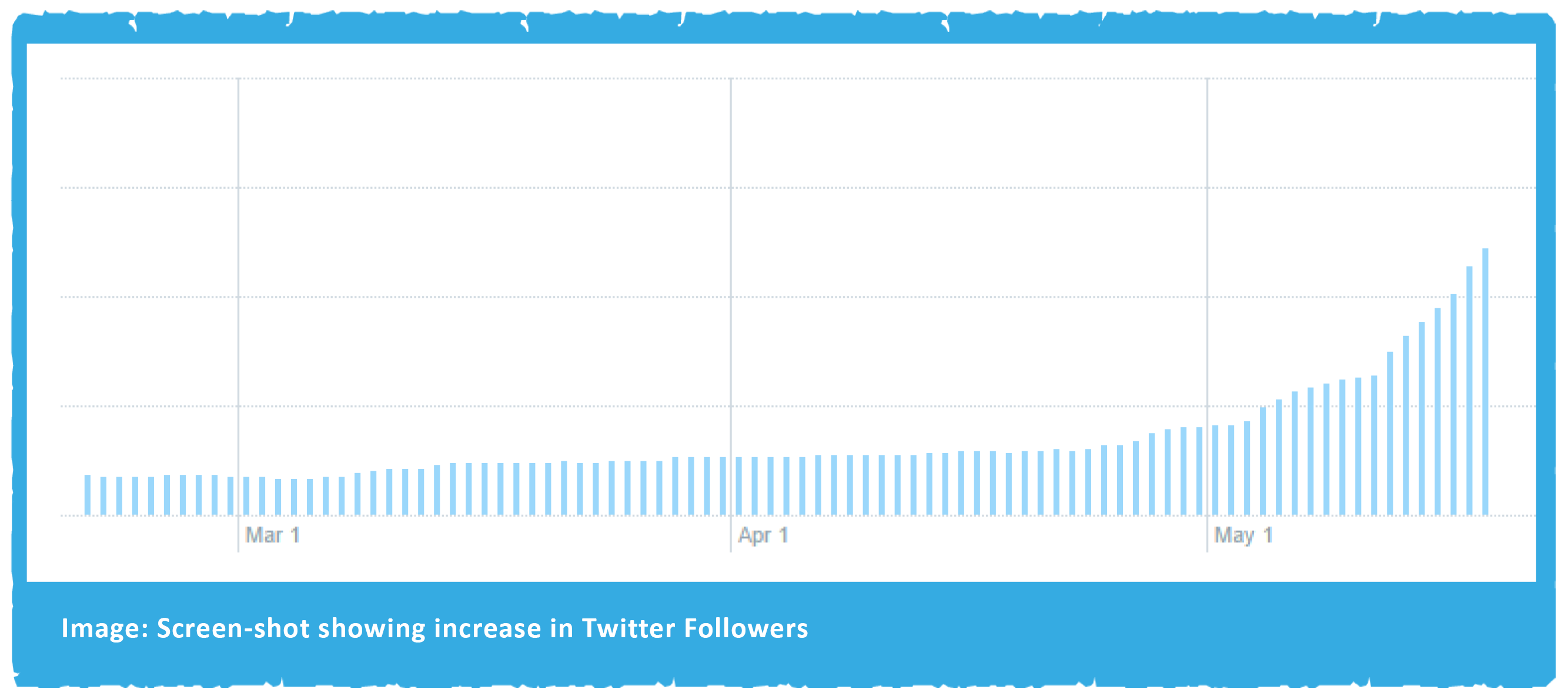 Twitter Analytics Graph - Followers Increase